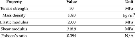 mechanical properties of abs plastic